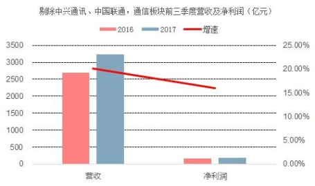 通信板块,引领信息时代发展的基石