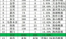 南昌考驾照,轻松掌握考驾照全流程