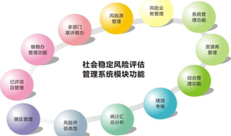 社会稳定风险评估,构建和谐社会的风险防控策略