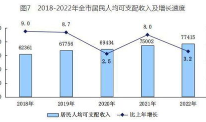 北京人均gdp,迈向发达经济体水平的坚实步伐