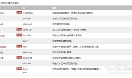 textarea默认值,HTML与JavaScript技巧解析