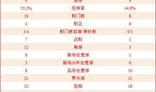 中超赛程2012,赛季亮点与经典对决