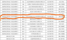 温县安置房供电中标单位公示名单一览表,优质企业脱颖而出