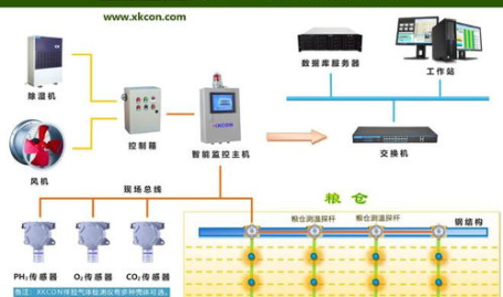 智慧粮库管理系统,打造高效、安全、智能的粮食仓储新纪元