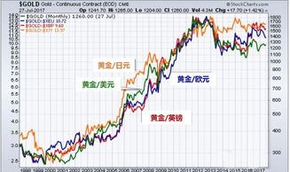 黄金价格,市场动态与投资参考