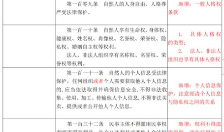 区别民事法律行为的成立与生效的依据,成立与生效的界定与区分