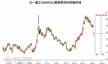 600031股票,最新价19.72元”