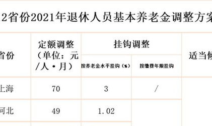 10余省份养老金上调,17连涨趋势持续,具体涨幅及调整方案一览”