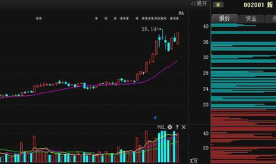 股票600807,最新价2.63元,涨幅2.33%”