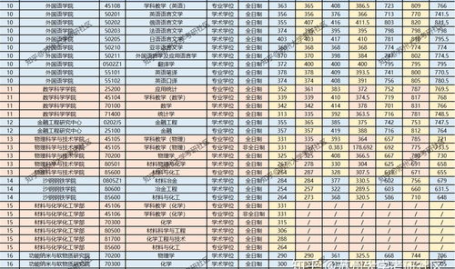苏州大学考研分数线,苏州大学考研分数线解析与历年趋势分析