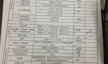 重庆二手房是否需要交营业税费呢,重庆二手房交易营业税费缴纳指南