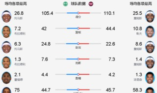nba文字比分直播,捕捉每一分每一秒的精彩瞬间