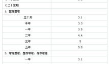 邮政保险存款五年定期,稳健理财,安心增值之道