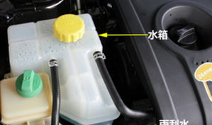 汽车水箱就是雨刮器吗视频吗,功能区分与维护保养解析
